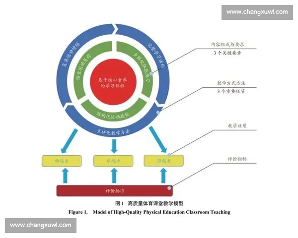 基于综合指标的体育团队绩效与潜力评估研究
