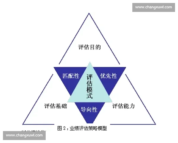 基于综合指标的体育团队绩效与潜力评估研究 基于综合指标的体育团队绩效与潜力评估研究