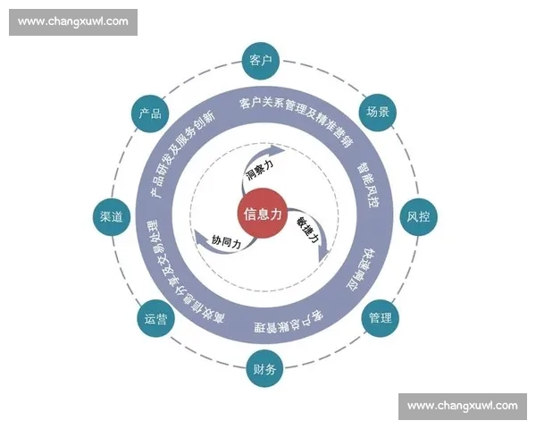 提升企业核心竞争力的技术能力建设与创新实践探索